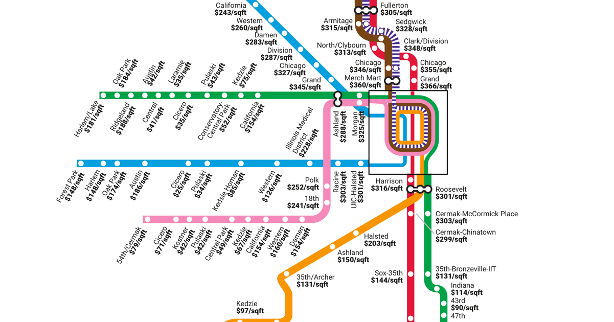 Chicago Area Real Estate Prices by Transit Stop - Estately