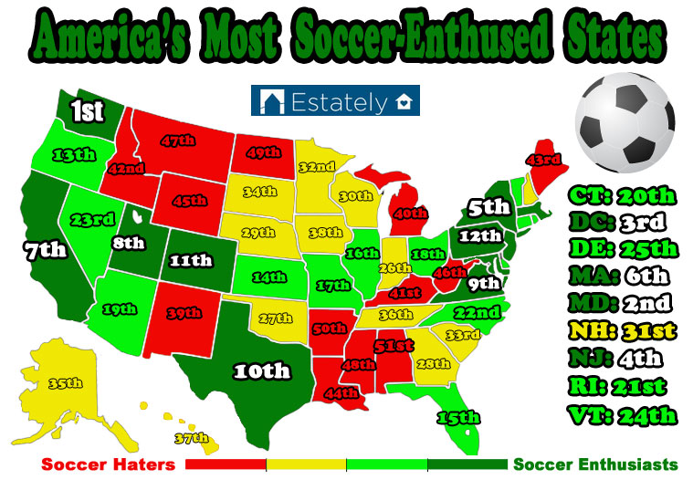 The Most Soccer Enthused States In America Estately Blog